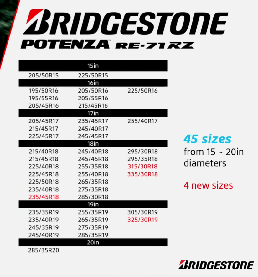 Bridgestone Potenza RE-71RZ - Diagramm: Merkmale und Vorteile