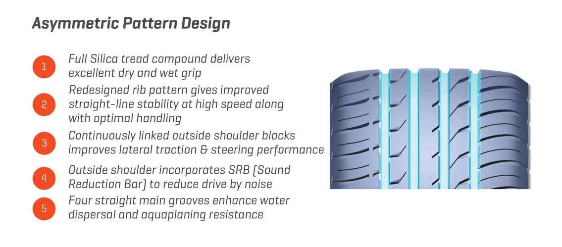 Neue Technologie des Maxxis HP5