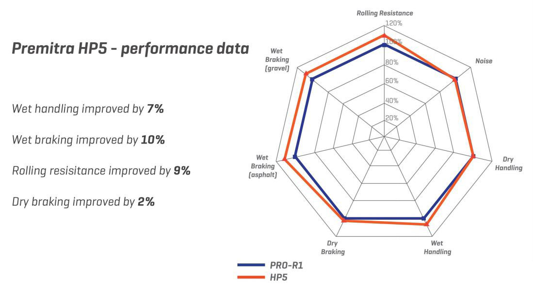 Maxxis HP5 vs Pro R1