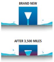 Michelin Road 5 Laufflächenmischung