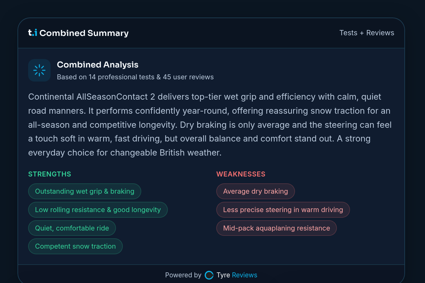 Kombiniertes Zusammenfassungs-Widget von tyre.info, das den Continental AllSeasonContact 2 in einfachen Worten beschreibt und Stärken und Schwächen auflistet